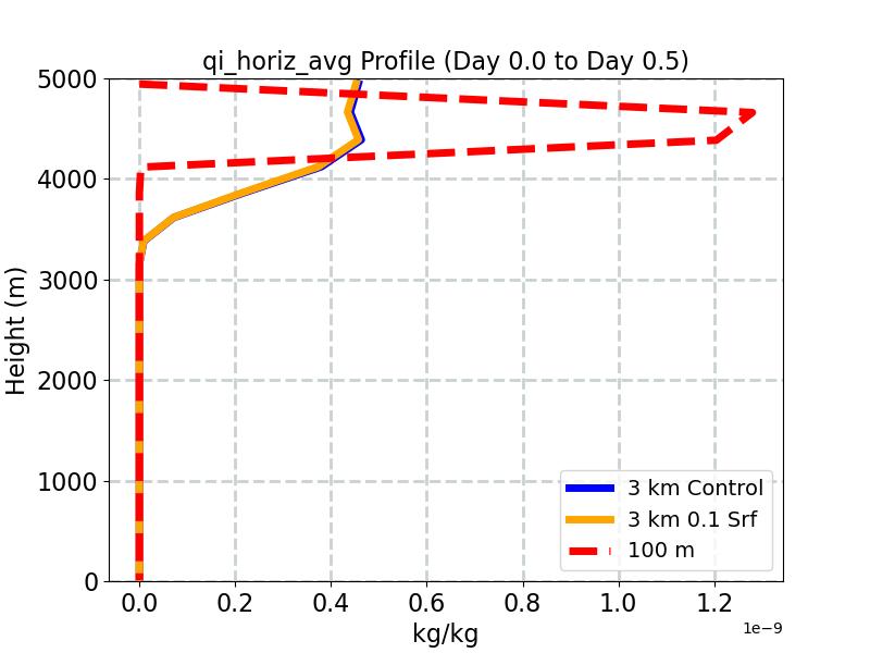 qi_horiz_avg_profile_window1.jpg