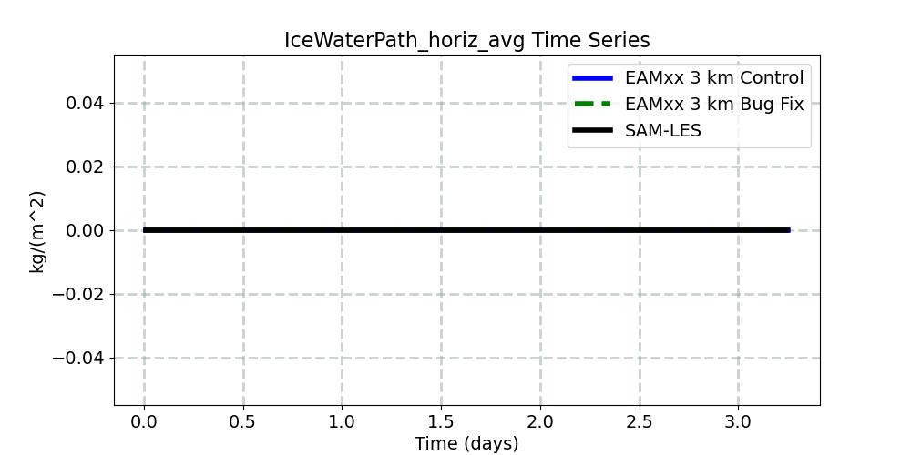 IceWaterPath_horiz_avg_timeseries.jpg