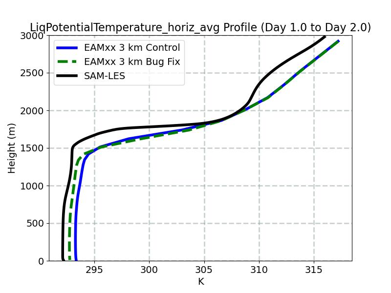 LiqPotentialTemperature_horiz_avg_profile_window2.jpg