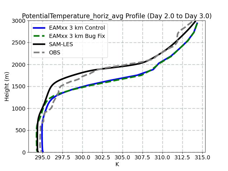 PotentialTemperature_horiz_avg_profile_window3.jpg