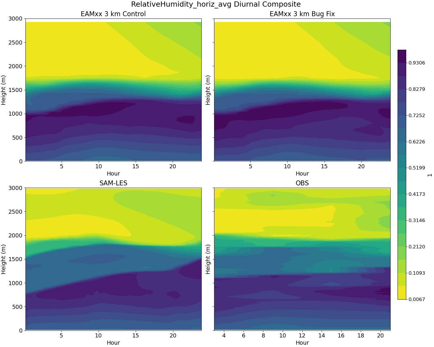 RelativeHumidity_horiz_avg_diurnal2d.jpg