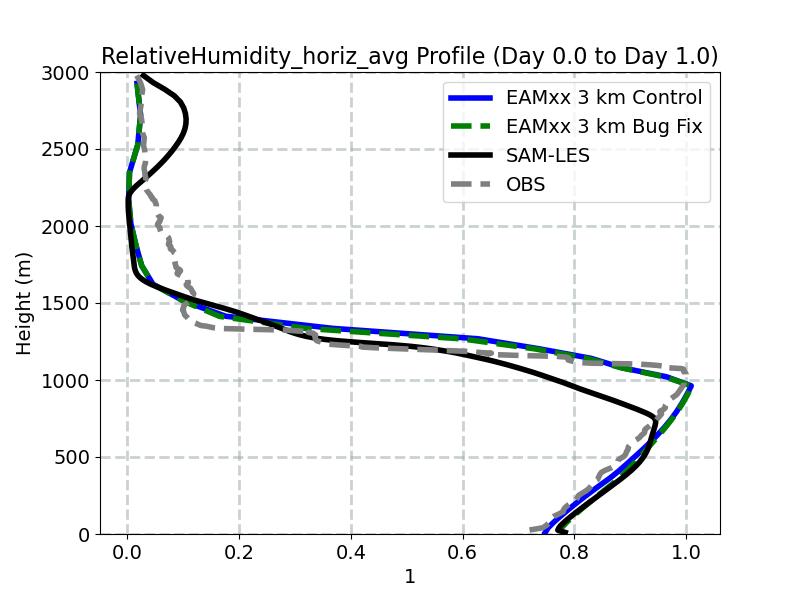 RelativeHumidity_horiz_avg_profile_window1.jpg
