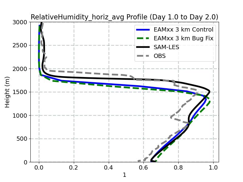 RelativeHumidity_horiz_avg_profile_window2.jpg