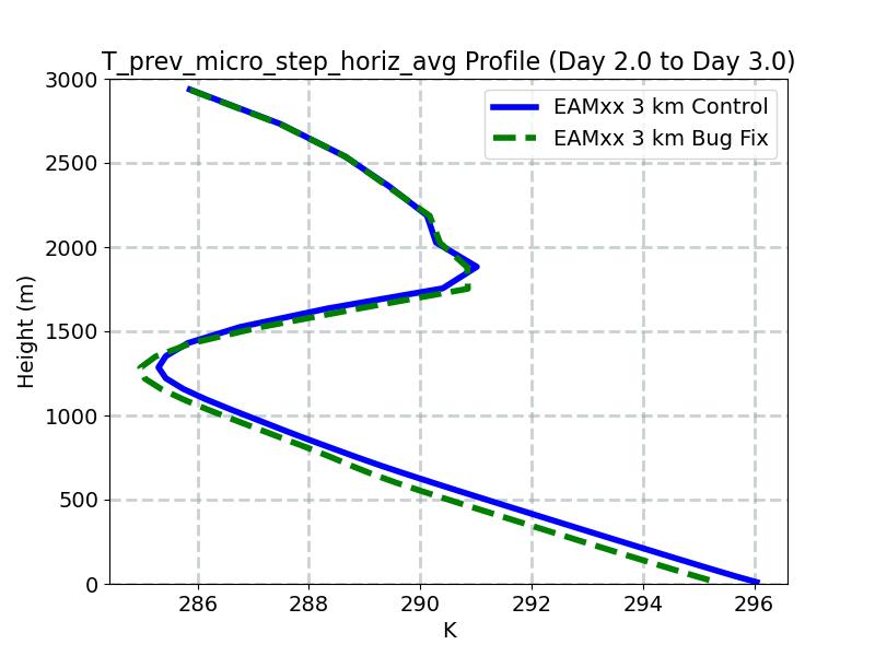 T_prev_micro_step_horiz_avg_profile_window3.jpg