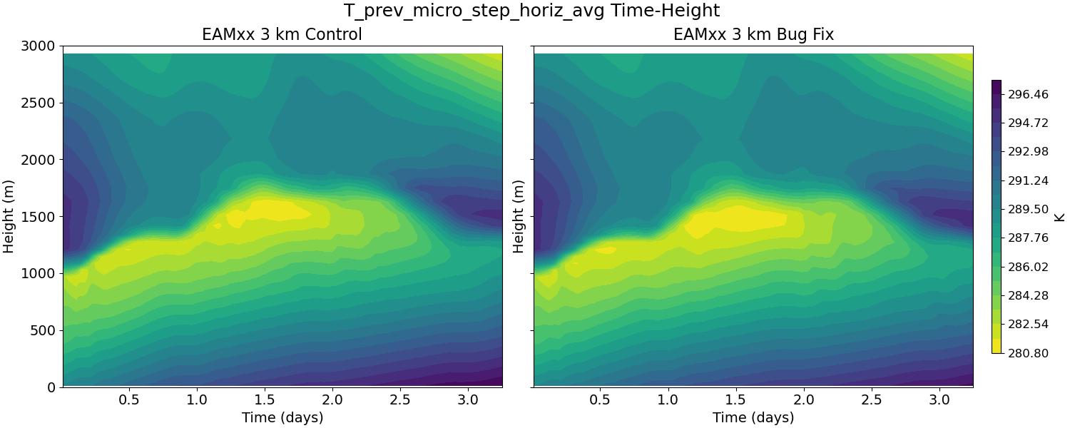 T_prev_micro_step_horiz_avg_time_height.jpg