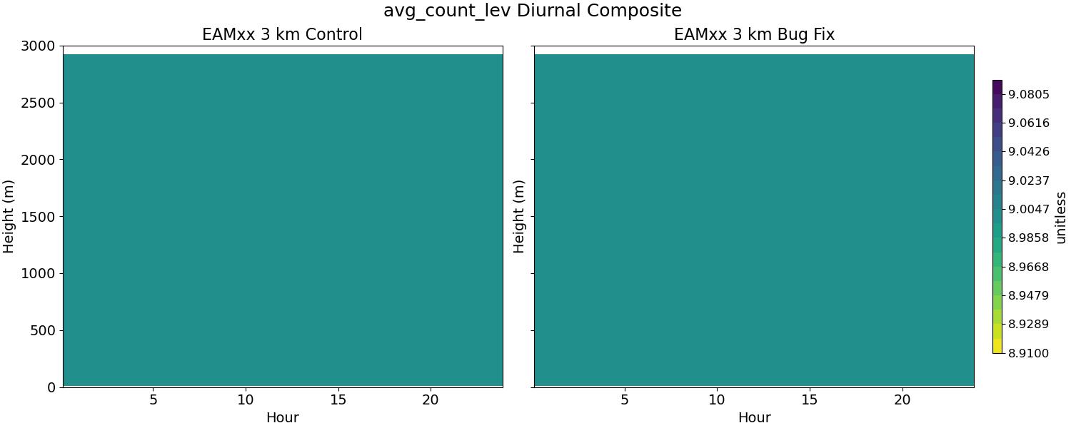 avg_count_lev_diurnal2d.jpg