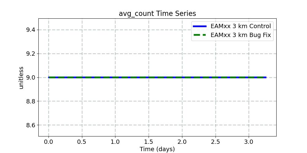 avg_count_timeseries.jpg