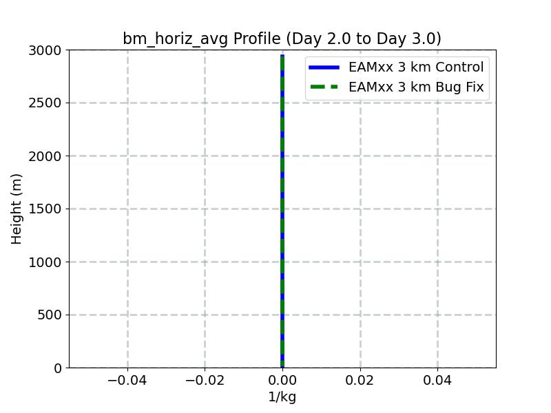 bm_horiz_avg_profile_window3.jpg