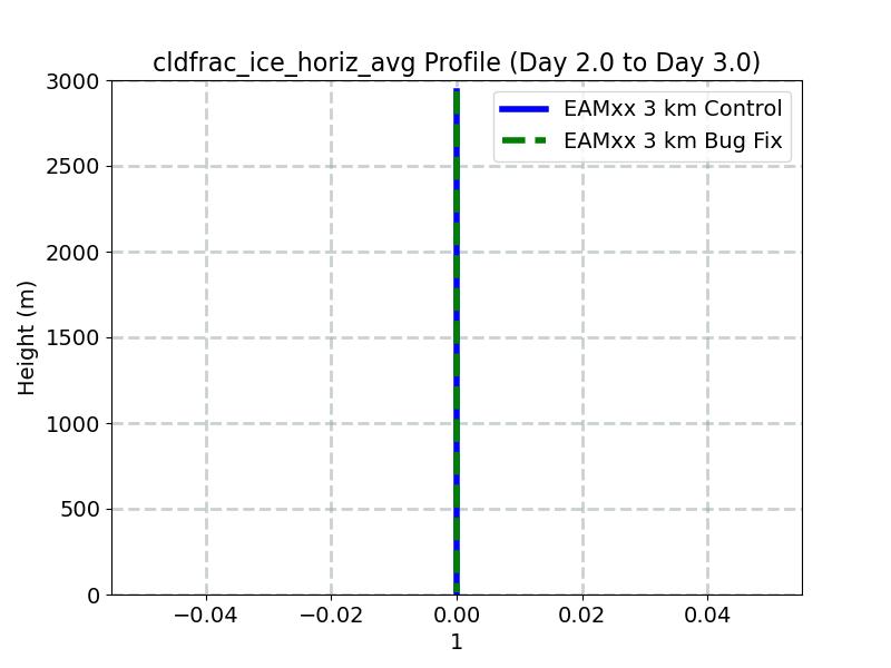 cldfrac_ice_horiz_avg_profile_window3.jpg