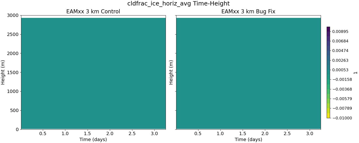 cldfrac_ice_horiz_avg_time_height.jpg