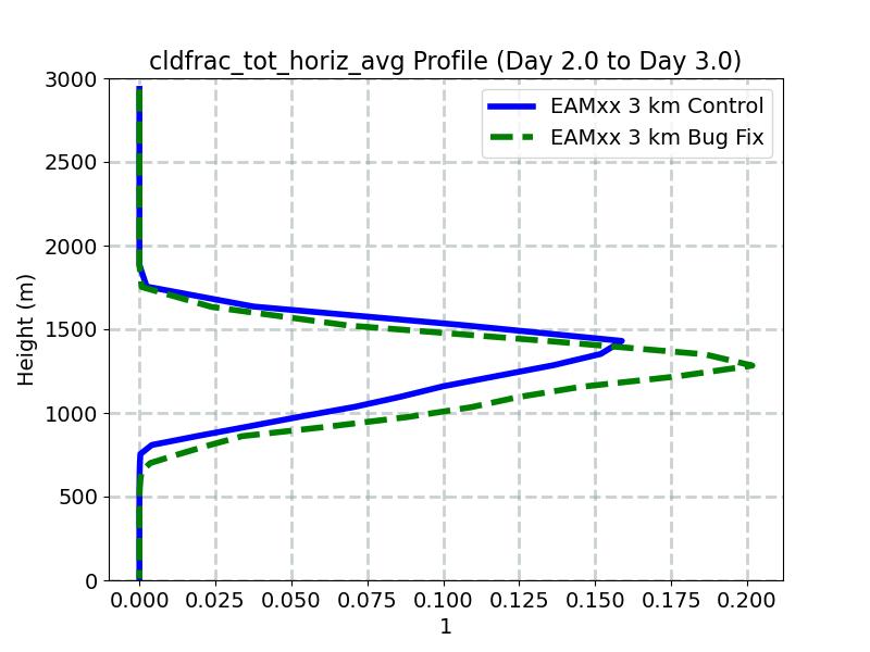 cldfrac_tot_horiz_avg_profile_window3.jpg
