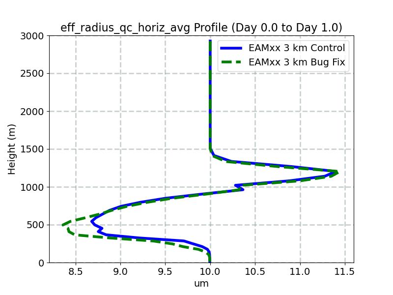eff_radius_qc_horiz_avg_profile_window1.jpg