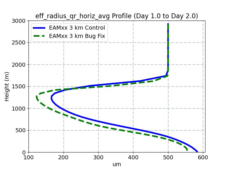 eff_radius_qr_horiz_avg_profile_window2.jpg