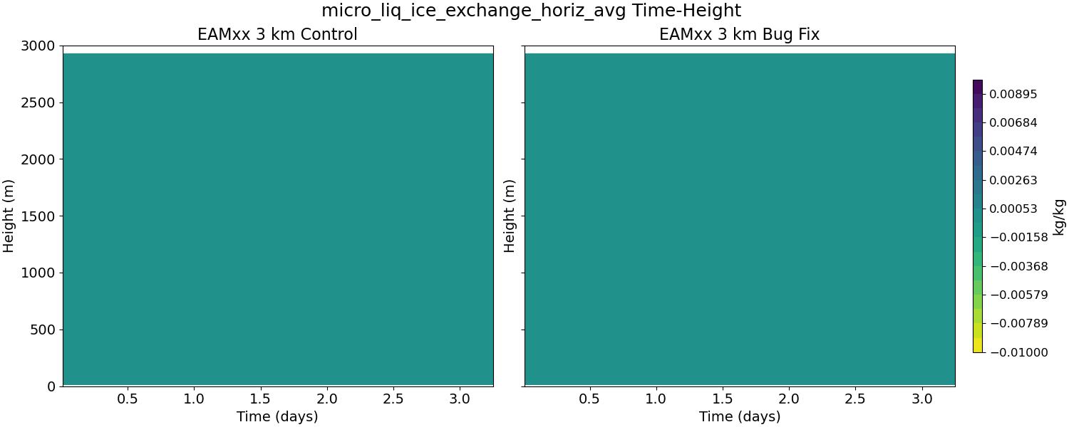 micro_liq_ice_exchange_horiz_avg_time_height.jpg