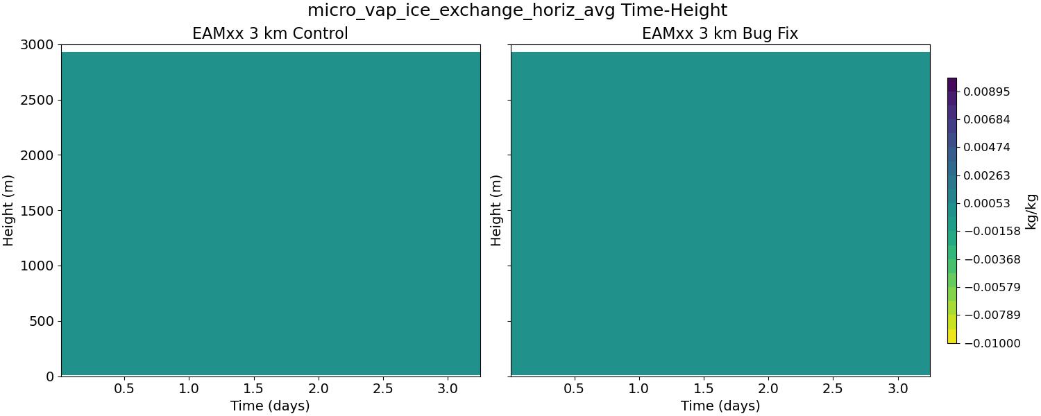 micro_vap_ice_exchange_horiz_avg_time_height.jpg