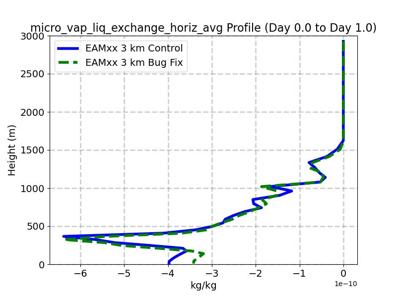 micro_vap_liq_exchange_horiz_avg_profile_window1.jpg