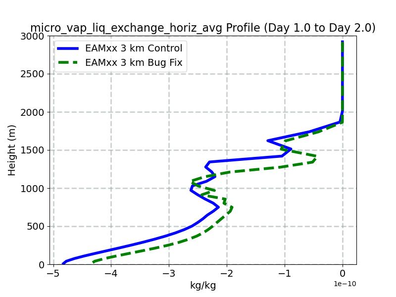micro_vap_liq_exchange_horiz_avg_profile_window2.jpg