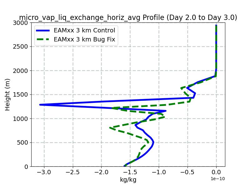 micro_vap_liq_exchange_horiz_avg_profile_window3.jpg