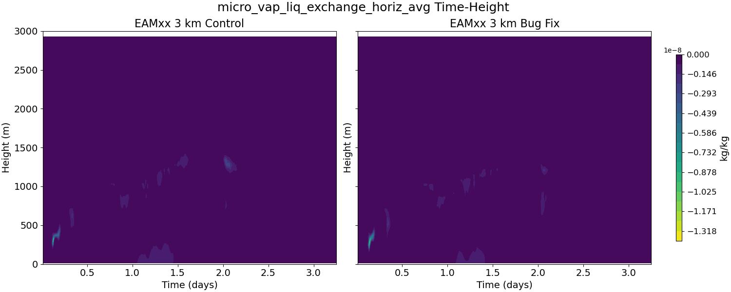 micro_vap_liq_exchange_horiz_avg_time_height.jpg