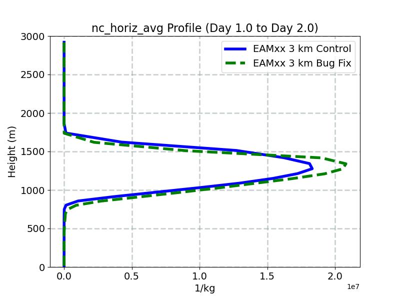 nc_horiz_avg_profile_window2.jpg