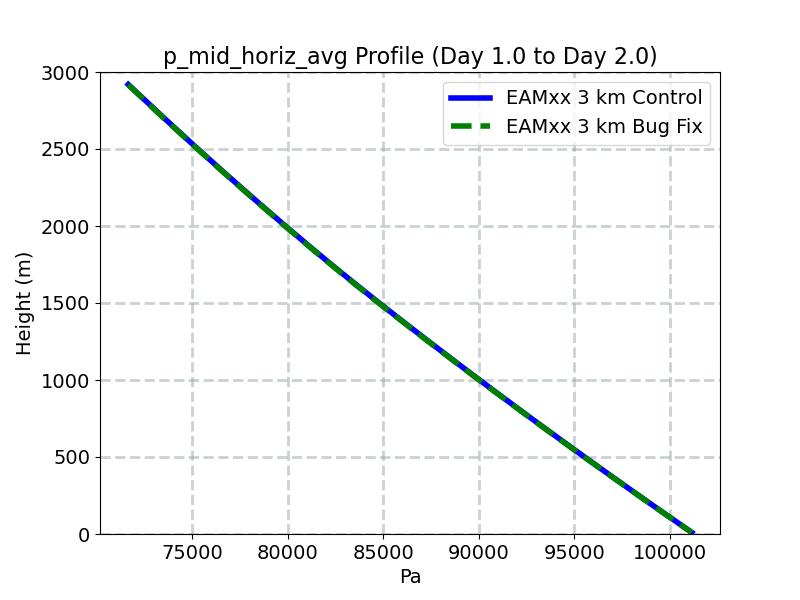 p_mid_horiz_avg_profile_window2.jpg