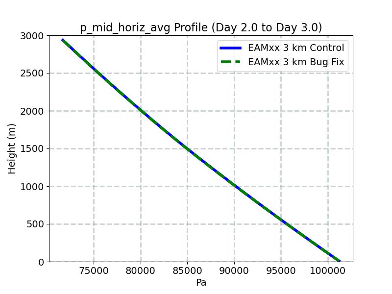 p_mid_horiz_avg_profile_window3.jpg