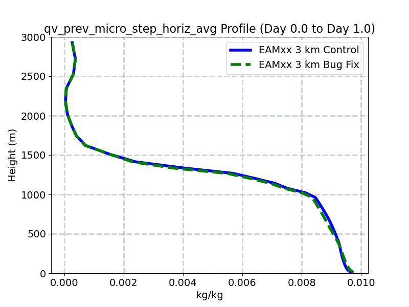 qv_prev_micro_step_horiz_avg_profile_window1.jpg