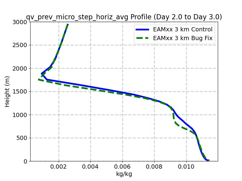 qv_prev_micro_step_horiz_avg_profile_window3.jpg