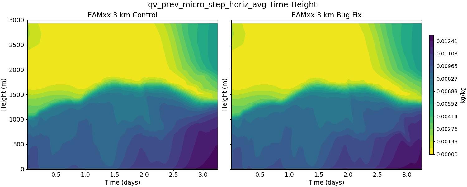 qv_prev_micro_step_horiz_avg_time_height.jpg