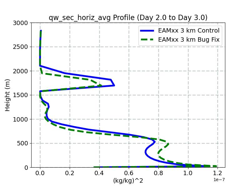 qw_sec_horiz_avg_profile_window3.jpg