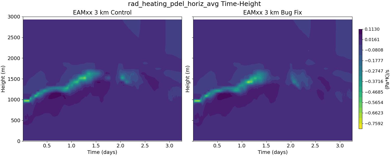rad_heating_pdel_horiz_avg_time_height.jpg