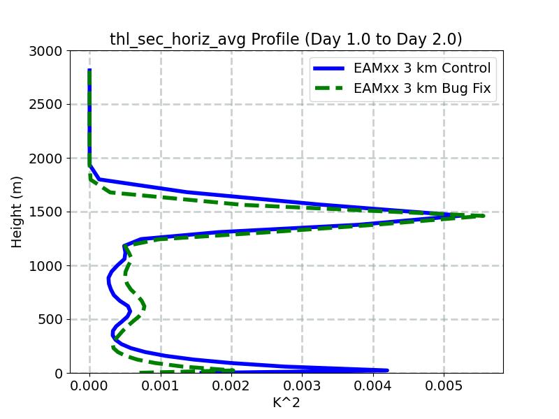 thl_sec_horiz_avg_profile_window2.jpg