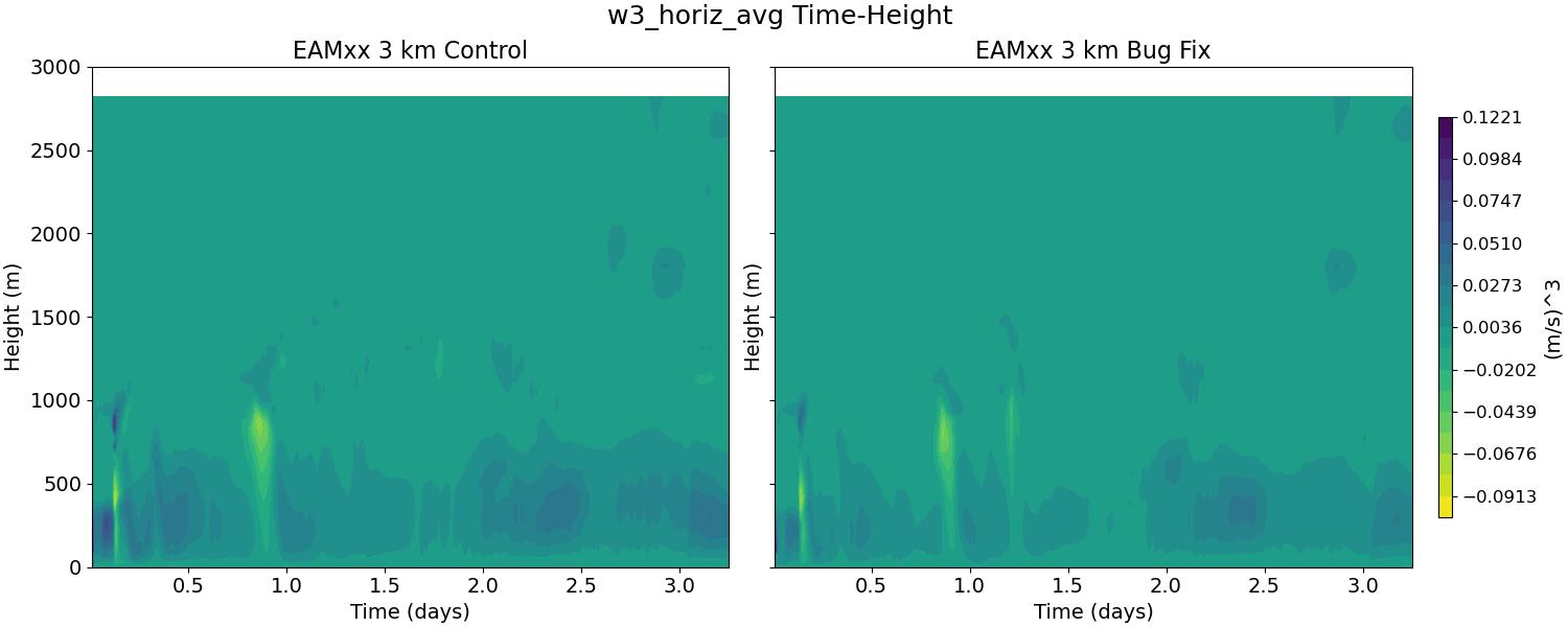 w3_horiz_avg_time_height.jpg