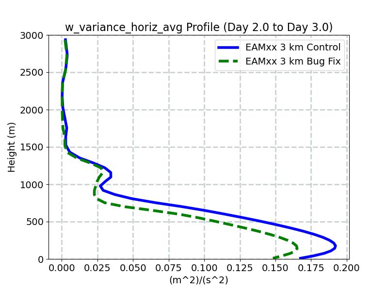 w_variance_horiz_avg_profile_window3.jpg