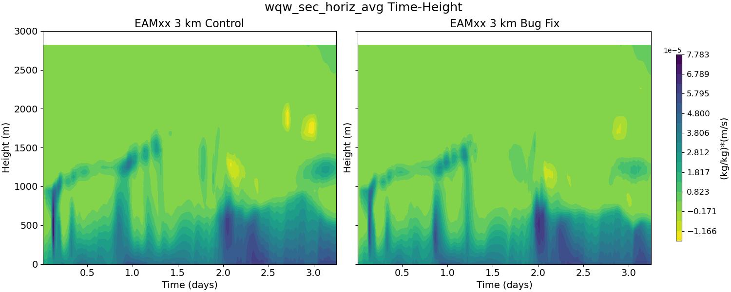 wqw_sec_horiz_avg_time_height.jpg