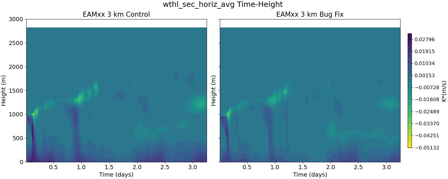 wthl_sec_horiz_avg_time_height.jpg