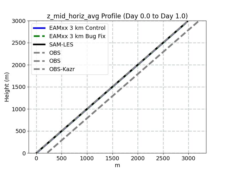 z_mid_horiz_avg_profile_window1.jpg