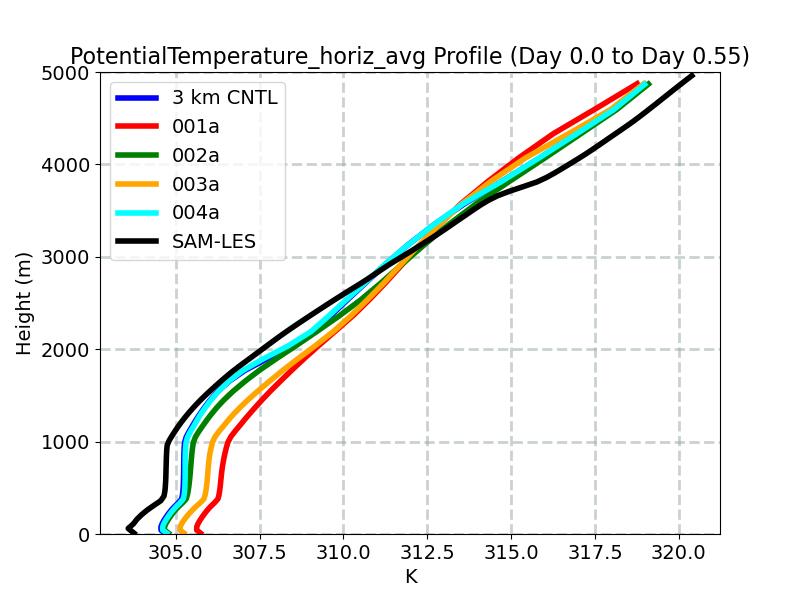 PotentialTemperature_horiz_avg_profile_window1.jpg