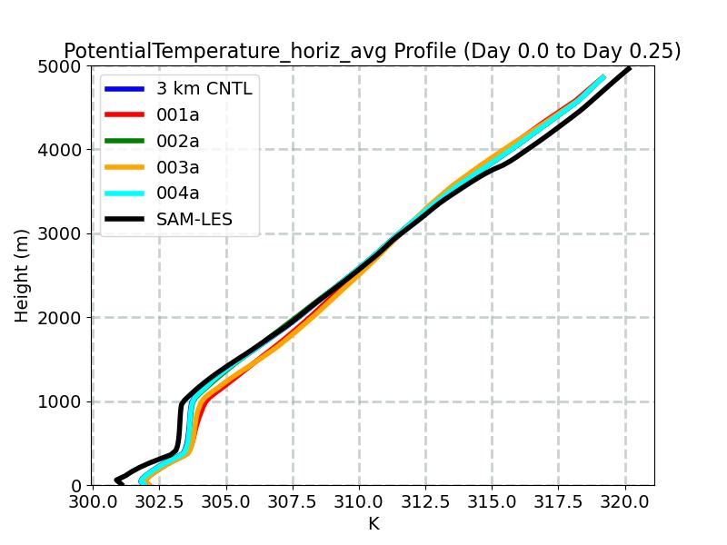 PotentialTemperature_horiz_avg_profile_window2.jpg