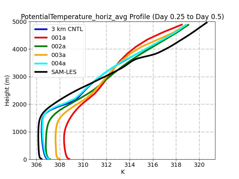 PotentialTemperature_horiz_avg_profile_window3.jpg