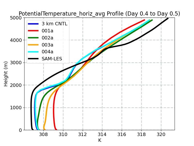 PotentialTemperature_horiz_avg_profile_window8.jpg