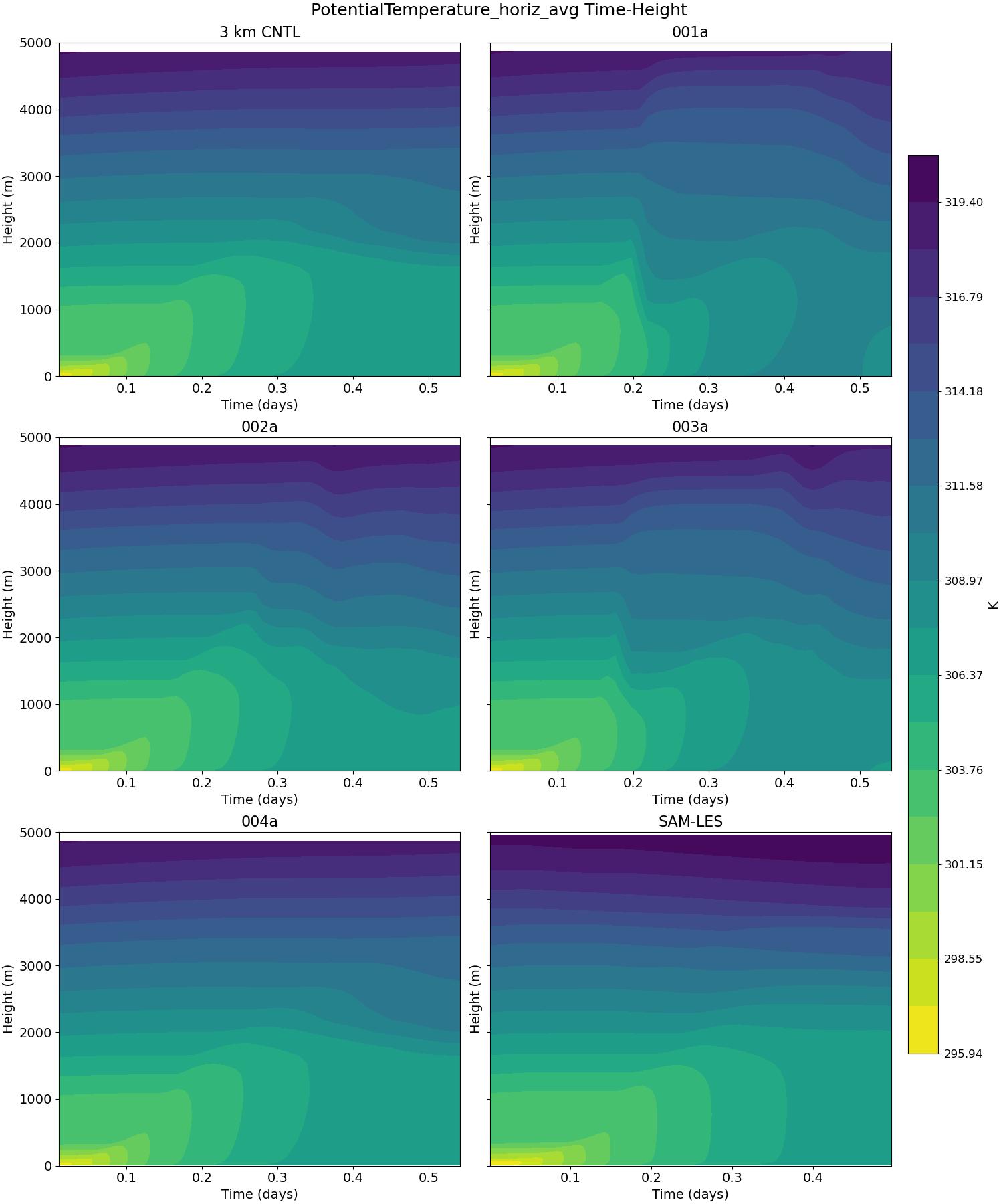PotentialTemperature_horiz_avg_time_height.jpg