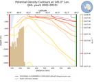 JAS Potential Density Contours at 145.0$\degree$ Lon. JAS