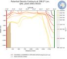 JAS Potential Density Contours at 198.0$\degree$ Lon. JAS