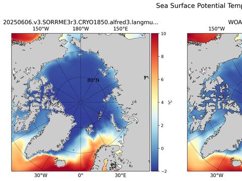Arctic Potential Temperature