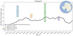 Running Mean of Area-averaged Melt Rate under Ice Shelves in the George VI Region