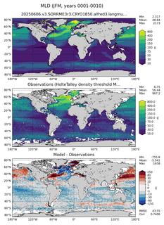 JFM Mean Mixed-Layer Depth