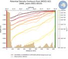 ANN Potential Density Contours from WOCE A21 ANN