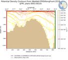 JFM Potential Density Contours from Weddell-FRISAlongFront-2018 JFM