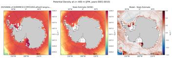 JFM Potential Density